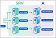 Detección de servicios mediante registros SRV DNS